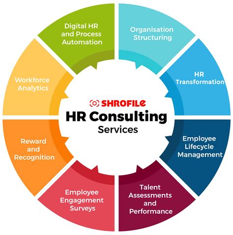 Human resources consulting firm